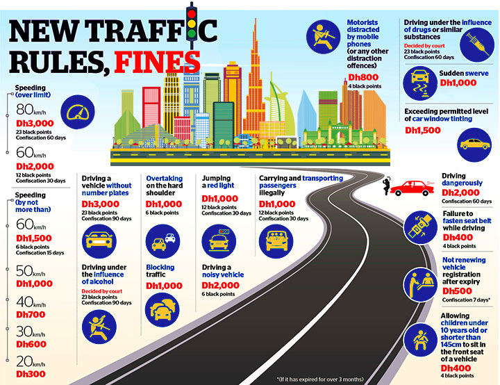 New Dubai Traffic Fine