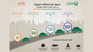 100% Reduction On Traffic Fines