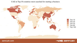 UAE Ranked In Top 10 For People Looking To Start A Business