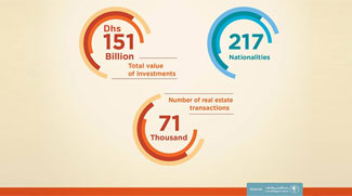 Which nationalities are investing most in Dubai’s real estate market?