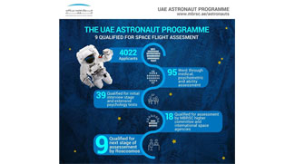 9 Candidates Qualify For UAE's First Astronaut Programme